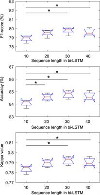 SeriesSleepNet: an EEG time series model with partial data augmentation for automatic sleep stage scoring